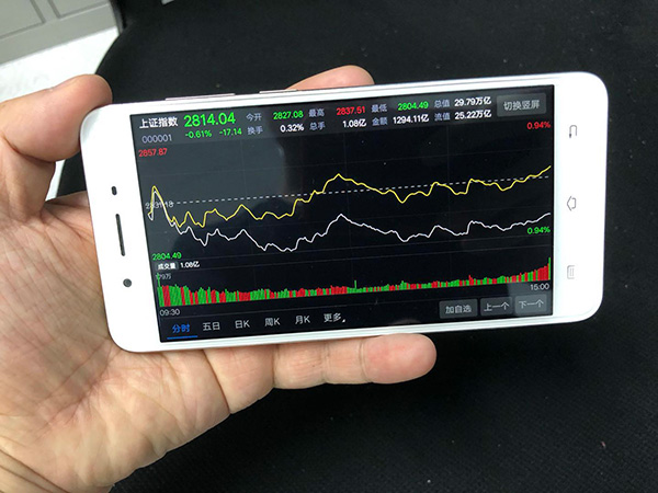 A股缩量震荡:金融和地产股疲软,沪指力保2800点关口